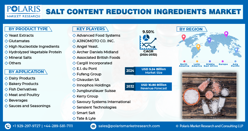 Salt Content Reduction Ingredient